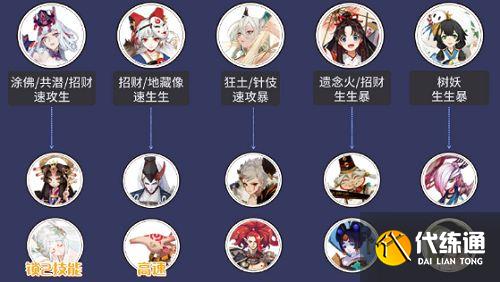 《阴阳师》小袖之手秘闻副本通关攻略