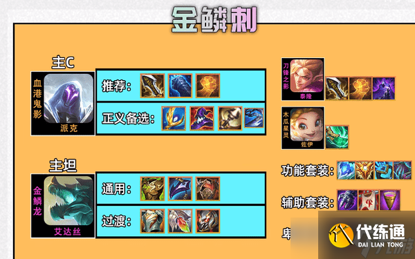 云顶S7金铲铲之战上分套路阵容