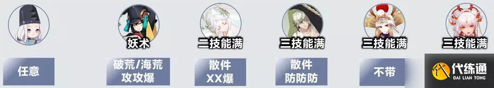 阴阳师伏暑试胆141蛇魔阵容推荐