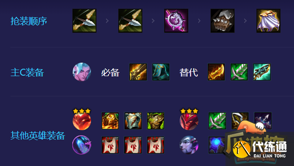 金铲铲之战s7狂刃战士永恩阵容怎么玩