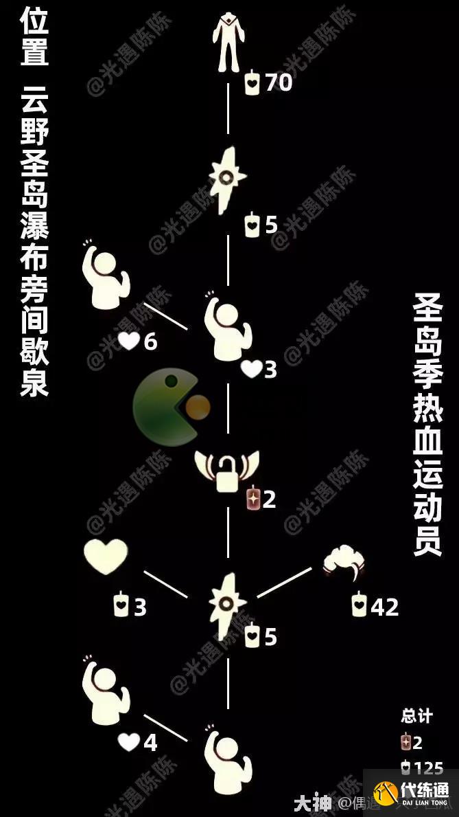 光遇热血运动员先祖位置分享2022