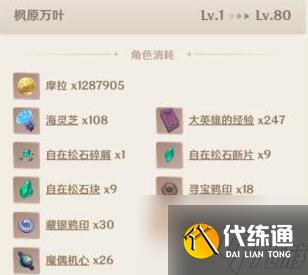 原神万叶突破材料清单 2.8版本万叶突破材料汇总