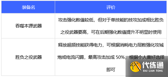 dnf110级版本合金战士毕业装备怎么搭配 2022合金战士毕业装备搭配指南