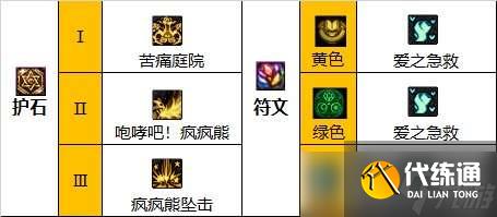 dnf奶萝110版本装备怎么选