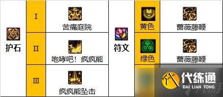 dnf奶萝110版本装备怎么选