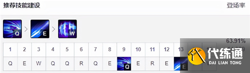 lol12.12版本中单刀妹玩法出装推荐