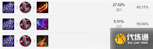 lol12.12版本中单刀妹玩法出装推荐