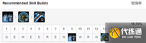 lol12.12版本辅助泰坦玩法出装推荐