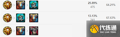 lol12.12版本辅助泰坦玩法出装推荐