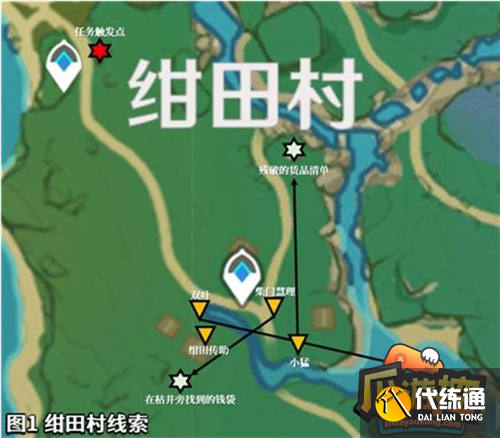 原神留念镜获取方法一览3.png 原神留念镜获取方法一览3.png