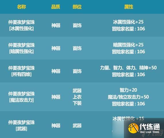 《DNF》2022夏日收集箱宝珠和2021夏日收集箱宝珠对比介绍