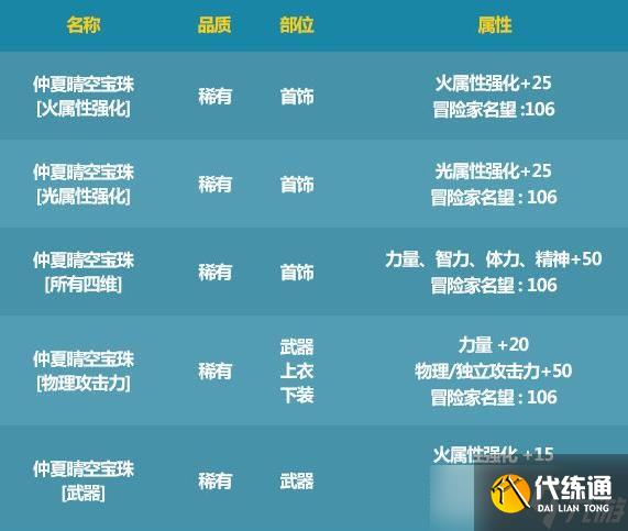 《DNF》2022夏日收集箱宝珠和2021夏日收集箱宝珠对比介绍