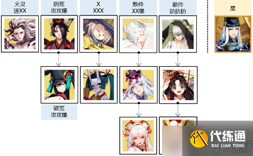 阴阳师伏暑试胆阵容怎么搭配-伏暑试胆阵容推荐攻略