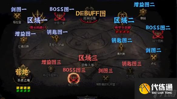 《DNF》两人奥兹玛怎么打？两人奥兹玛简易攻略