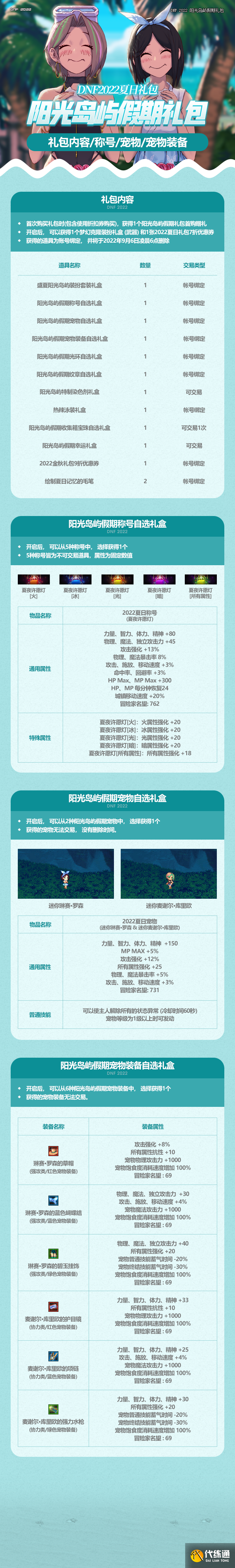 dnf夏日礼包2022内容是什么1.png dnf夏日礼包2022内容是什么1.png