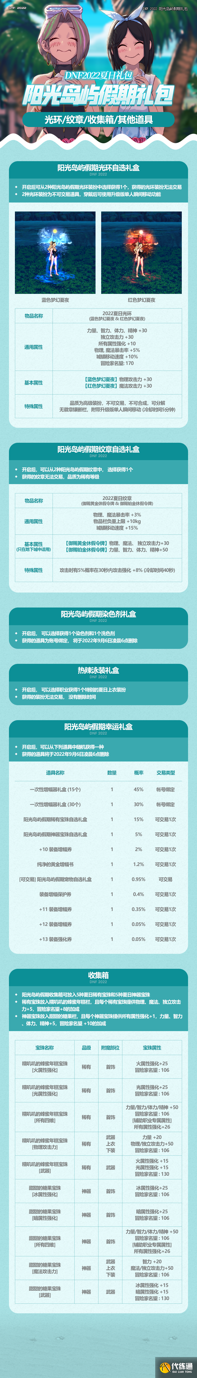 dnf夏日礼包2022内容是什么2.png dnf夏日礼包2022内容是什么2.png