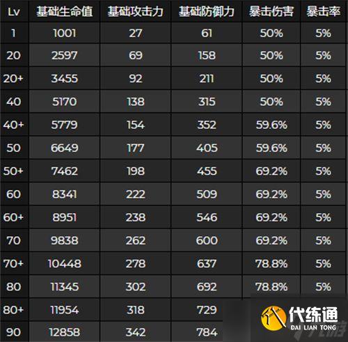 原神神里绫华突破属性介绍