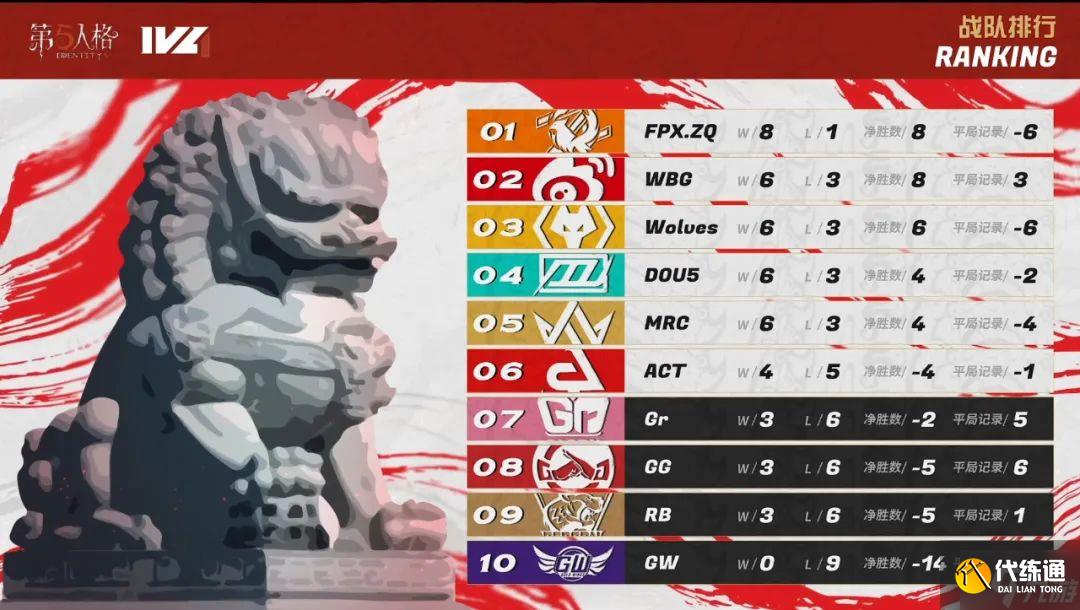 第五人格7月6日更新什么 第五人格7月6日更新内容