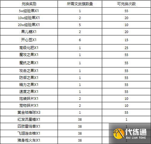 洛克王国熙铭之礼攻略