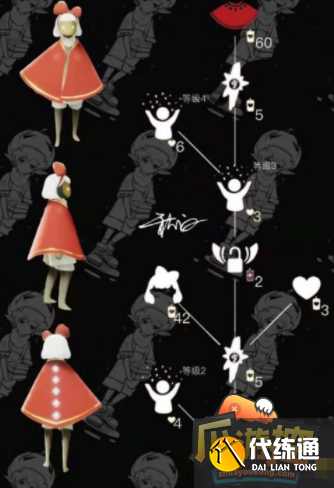 光遇7.14复刻先祖是谁,光遇7.14复刻先祖预测 光遇7.14复刻先祖是谁,光遇7.14复刻先祖预测