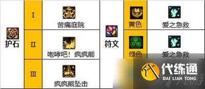 怎么选择dnf奶萝110版本装备 装备搭配推荐