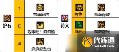 怎么选择dnf奶萝110版本装备 装备搭配推荐