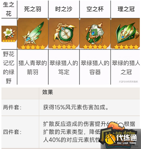 原神万叶培养攻略1.png 原神万叶培养攻略1.png