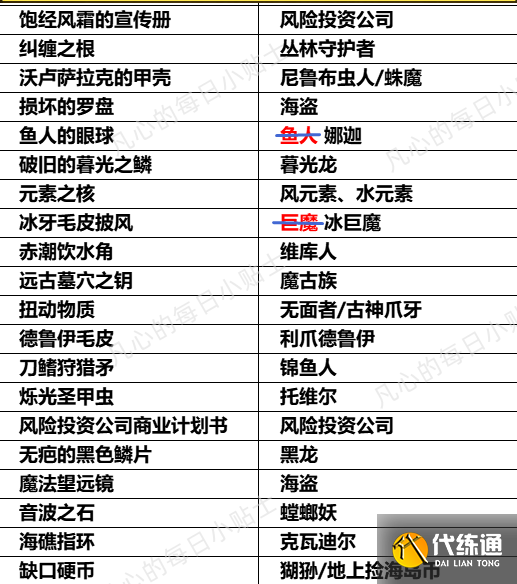 魔兽世界亲述传说成就任务怎么做 亲述传说成就任务攻略