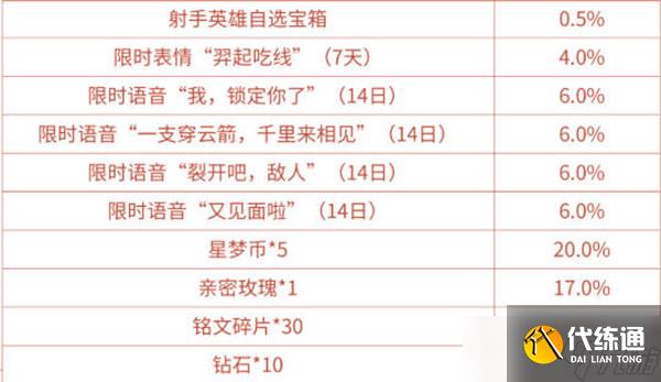 《王者荣耀》我锁定你了语音获得方法一览