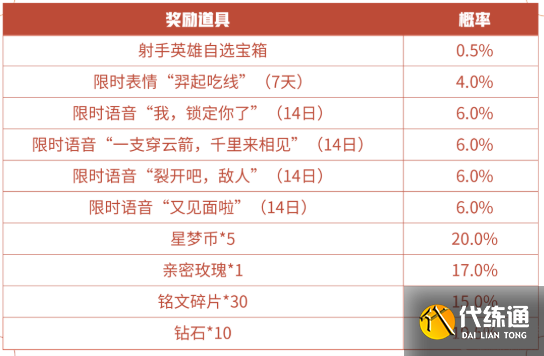王者荣耀我锁定你了语音怎么获得
