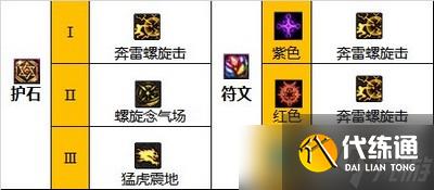 dnf怎么选择男气功110版本装备 110版本装备搭配推荐