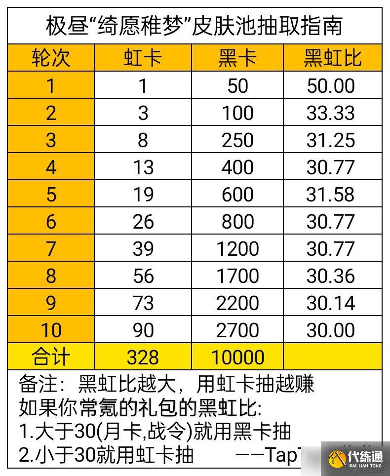 战双帕弥什皮肤池怎么抽 极昼绮愿稚梦皮肤池抽取指南
