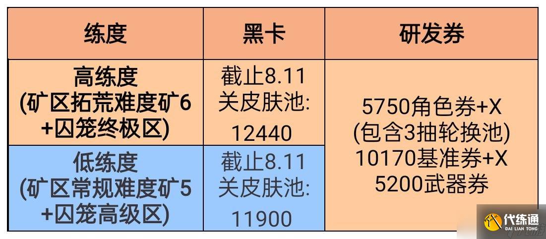 战双帕弥什皮肤池怎么抽 极昼绮愿稚梦皮肤池抽取指南