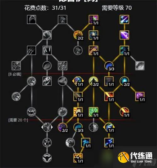 魔兽世界10.0新增天赋树系统 会变弱自由度更低吗
