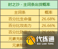 原神万叶带什么圣遗物 原神2.8万叶圣遗物推荐