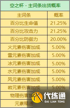 原神万叶带什么圣遗物 原神2.8万叶圣遗物推荐