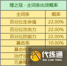 原神万叶带什么圣遗物 原神2.8万叶圣遗物推荐