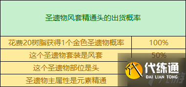 原神万叶带什么圣遗物 原神2.8万叶圣遗物推荐