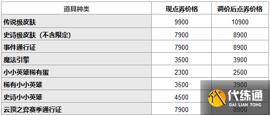 《LOL》2022商城商品价格调整公告