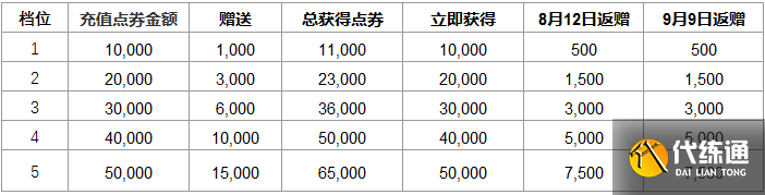 《LOL》2022商城商品价格调整公告