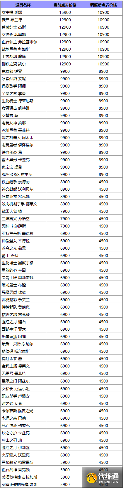 《LOL》2022商城商品价格调整公告