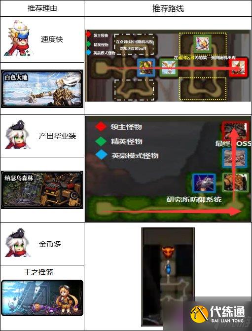 《DNF》110级的搬砖地图推荐