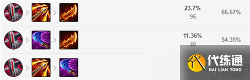 lol12.12版本ADC滑板鞋玩法出装推荐