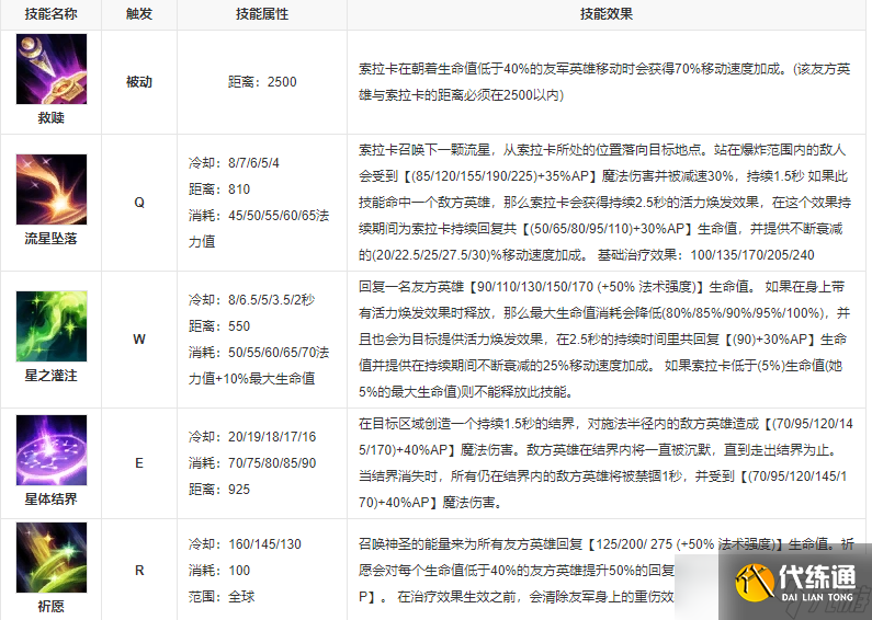英雄联盟众星之子技能是什么