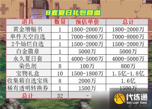 DNF夏日礼包回血分析 可交易道具价格估算 8套能回血60％