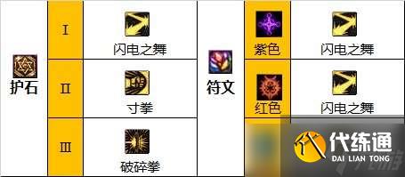 dnf武神110级装备怎么搭配-武神110级装备最强搭配图