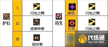 dnf武神110级装备怎么搭配-武神110级装备最强搭配图