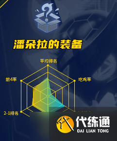 《云顶之弈/金铲铲之战》七大吃分圣坛推荐,让你快速上分!