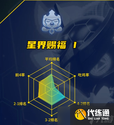 《云顶之弈/金铲铲之战》七大吃分圣坛推荐,让你快速上分!