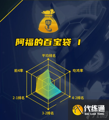 《云顶之弈/金铲铲之战》七大吃分圣坛推荐,让你快速上分!